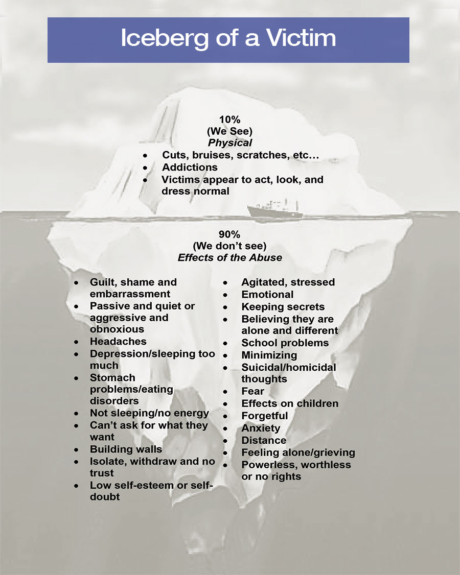 Iceberg of a Victim
